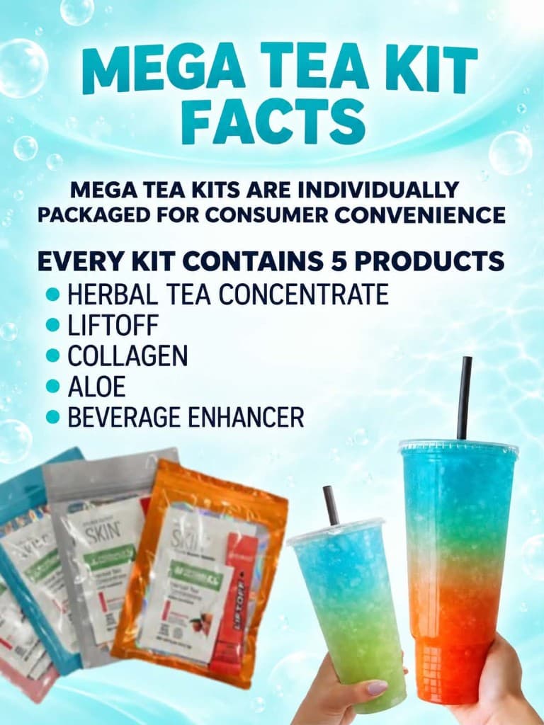 Mega Tea Kit facts — individually packaged kits with herbal tea, LiftOff, collagen, aloe, and beverage enhancer